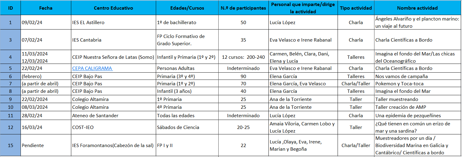 Charlas-11F-2024-COST-IEO-CSIC